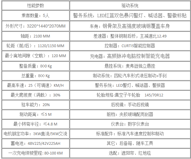 电动巡逻车DN-4A参数