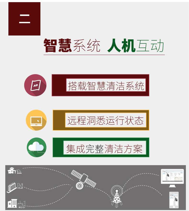 智慧系统人机互动